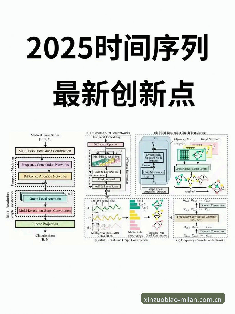 定义即新坐标2025版本 掌握定义即新坐标2025版本:从数据查询到横屏操作的实战技巧