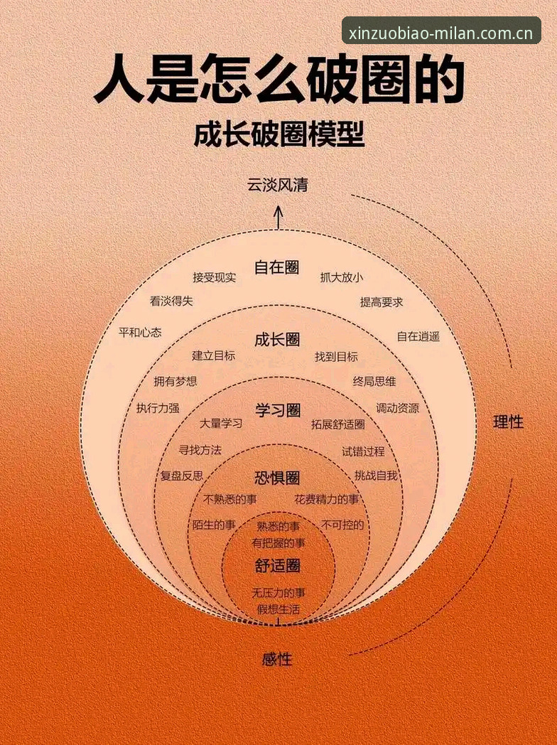 定义即新坐标中文官网 3个认知误区与1条进阶路径:定义即新坐标中文官网的底层逻辑